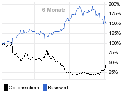 chart fonds