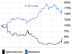 chart fonds