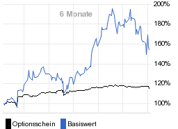 chart fonds