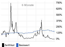 chart fonds