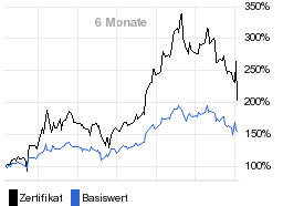 chart fonds