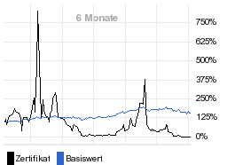 chart fonds