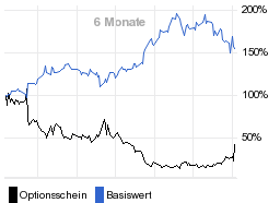 chart fonds