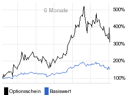 chart fonds