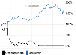 chart fonds