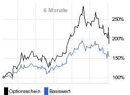 chart fonds