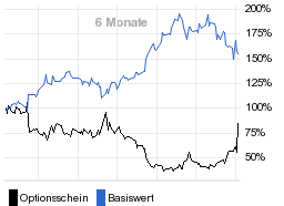 chart fonds