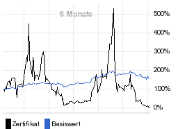 chart fonds