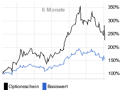 chart fonds