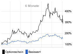 chart fonds