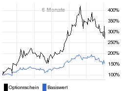 chart fonds