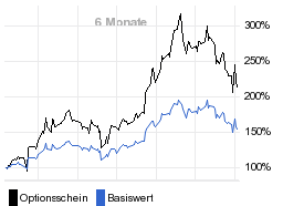 chart fonds