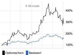 chart fonds