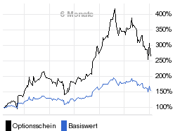 chart fonds