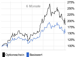 chart fonds