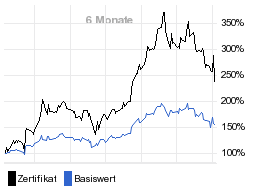 chart fonds