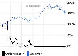 chart fonds