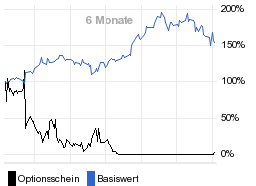 chart fonds