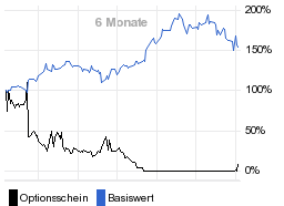 chart fonds