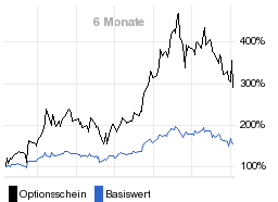 chart fonds