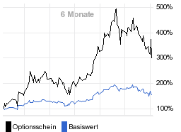 chart fonds