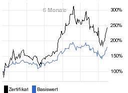 chart fonds