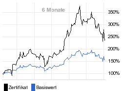 chart fonds