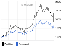 chart fonds