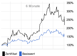 chart fonds