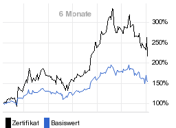 chart fonds