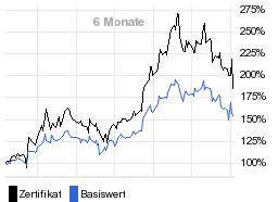 chart fonds