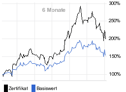 chart fonds