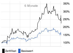 chart fonds