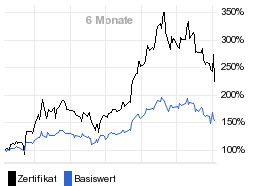 chart fonds