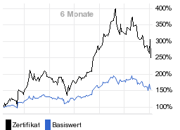 chart fonds