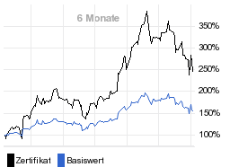 chart fonds