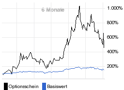 chart fonds