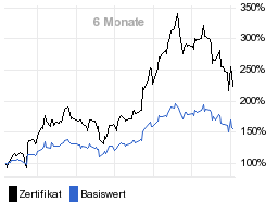 chart fonds