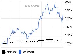 chart fonds