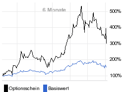 chart fonds