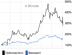 chart fonds