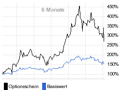 chart fonds