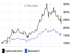 chart fonds