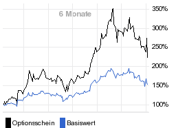 chart fonds