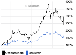 chart fonds