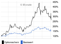 chart fonds