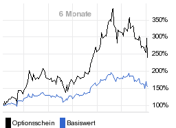 chart fonds