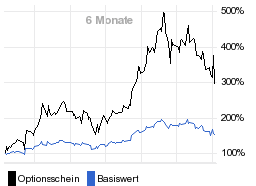 chart fonds