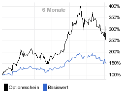 chart fonds