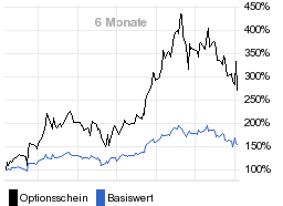 chart fonds